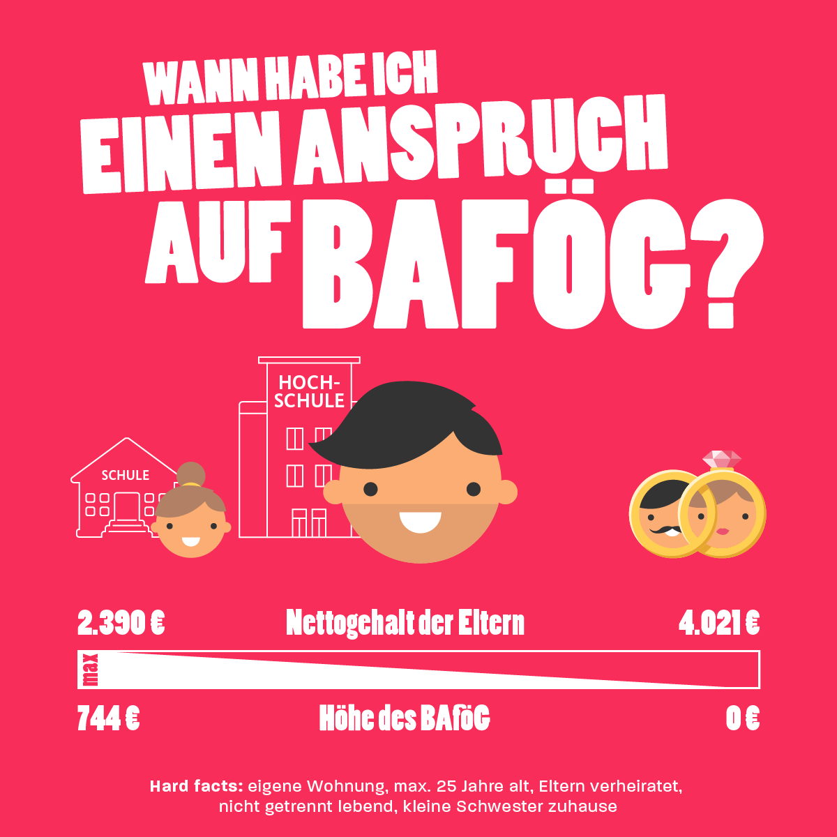 Infoplakat Bafög